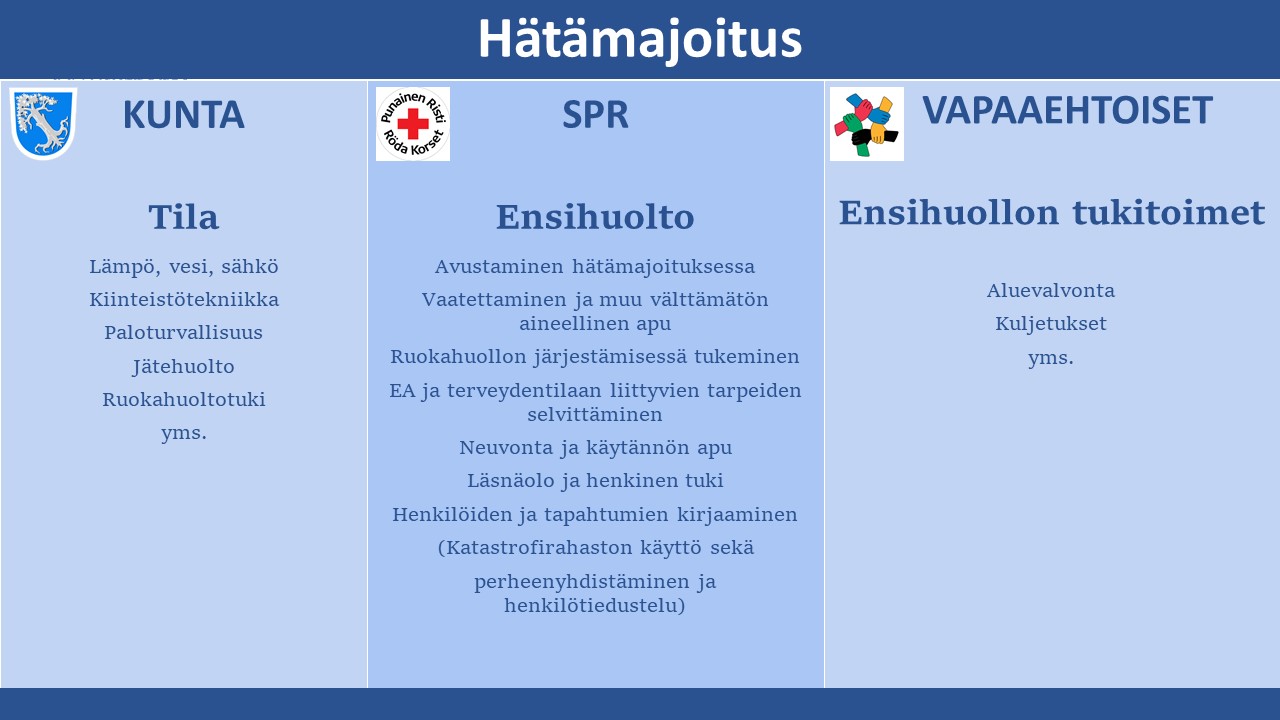Myrskylän hätämajoituksen arki pyörii